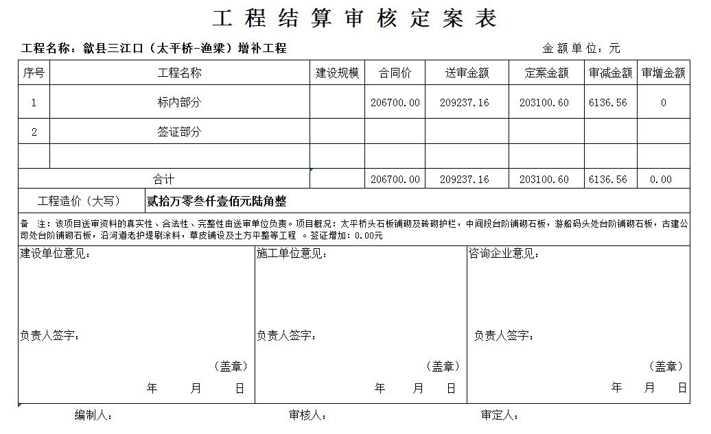 微信截圖_20220120112048-審計定案表.jpg